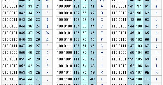 Contoh Kode Ascii Lengkap