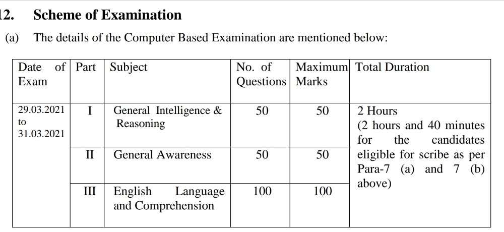 general awareness for ssc stenographer