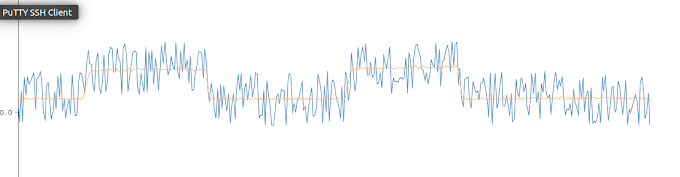 Demo 43: How to apply Kalman Filter to ESP to make sensor measurement more accurate