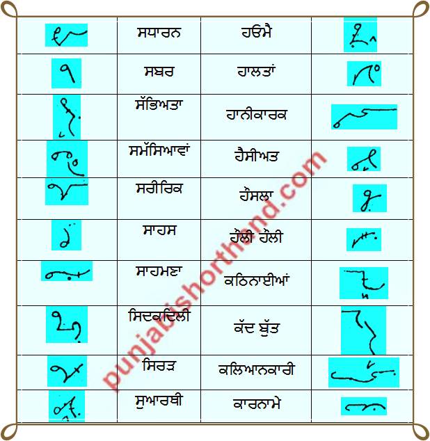 Rajinder Singh [1000] Important Punjabi Shorthand Words