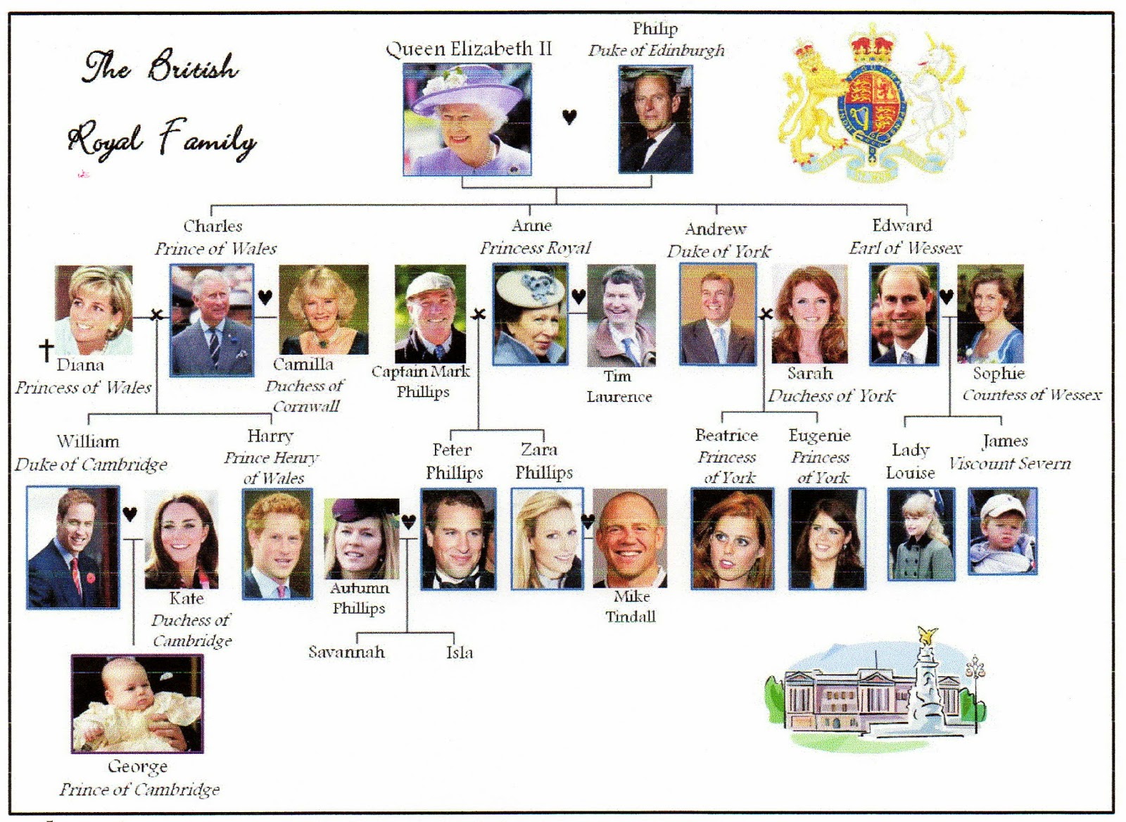 Royal family tree worksheet. The royal family дерево. The royal family of great britain family tree 2019. Royal family tree worksheet. The british royal family перевод текста 5.
