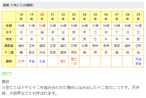 細木 数子 2020 計算