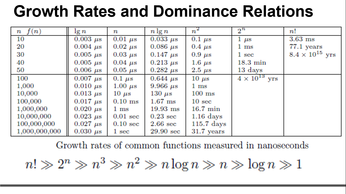 Qaium's IT Demonstration: Growth Rates and Dominance Relations ...