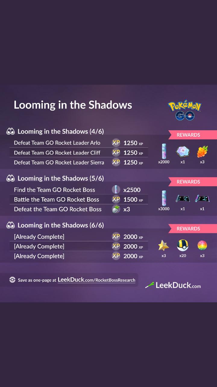 Pokémon Go: Shadow Articuno guia de ataque – Mundo Apple SJC