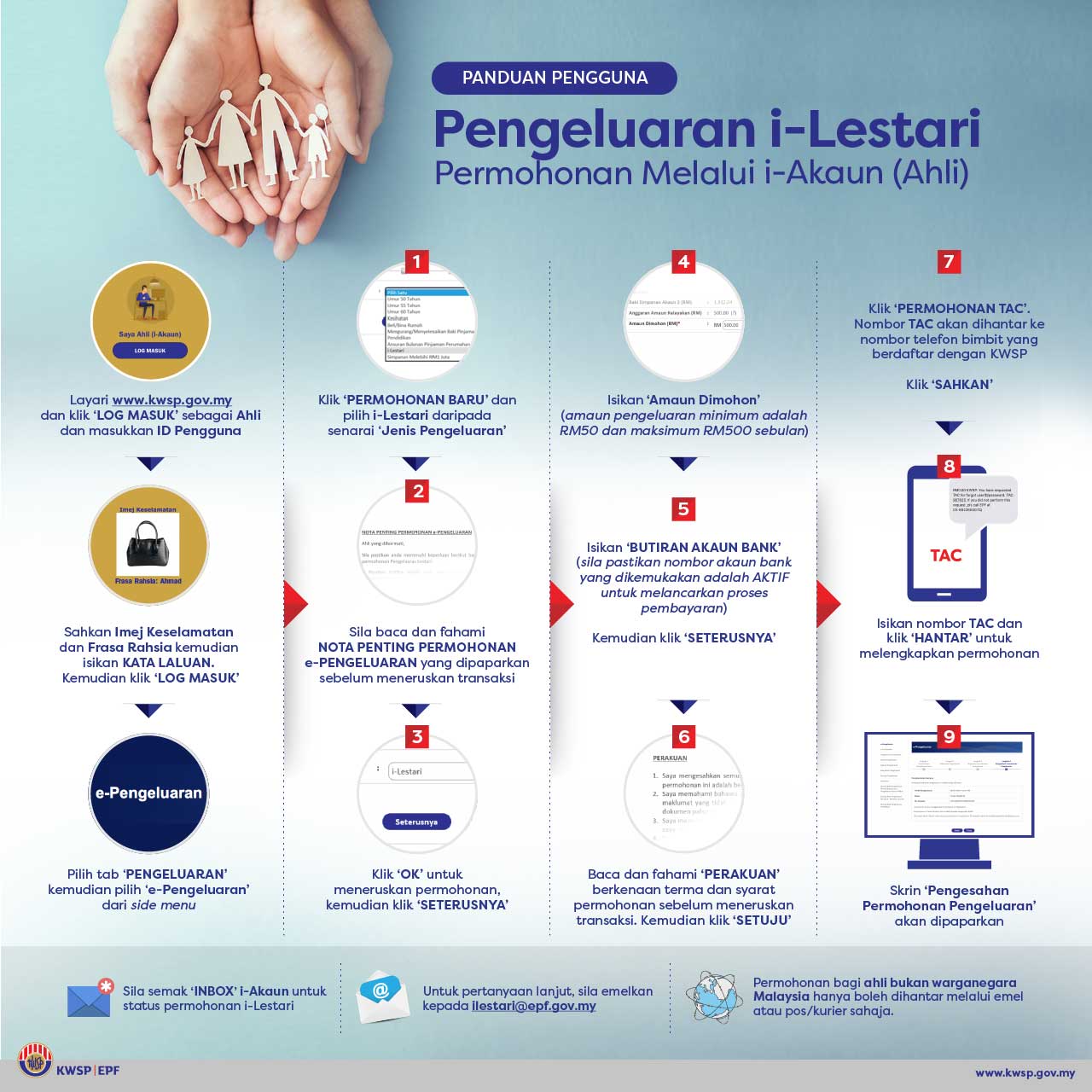 Cara Mudah Membuat Pengeluaran I Lestari Kwsp Secara Online