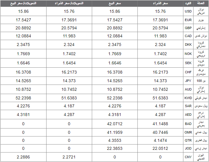 اسعار العملات اليوم الاحد 26 يناير 2020 اسعار العملات العربية والاجنبية