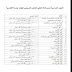 الاجور الدراسية ضمن قناة التعليم الخاص الصباحي لكليات جامعة القادسية 2016-2017