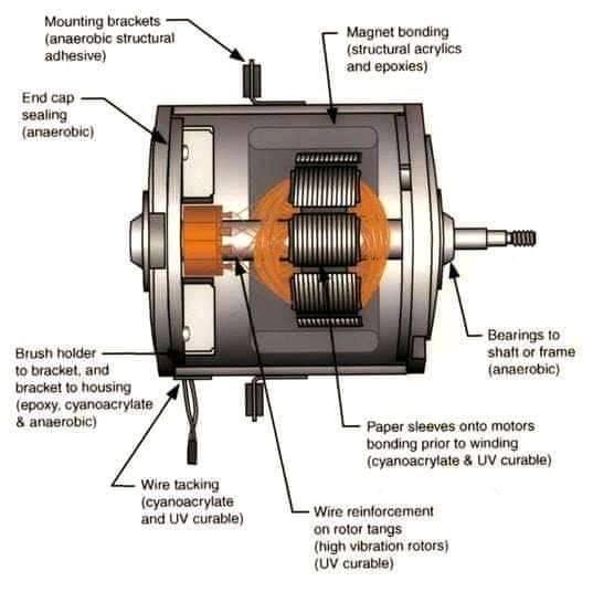 Alternator | Understanding the alternator | Principal of operation