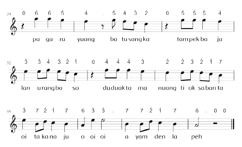 Kunci Jawaban Buku Tematik Tema 9 Kelas 5 Subtema 1