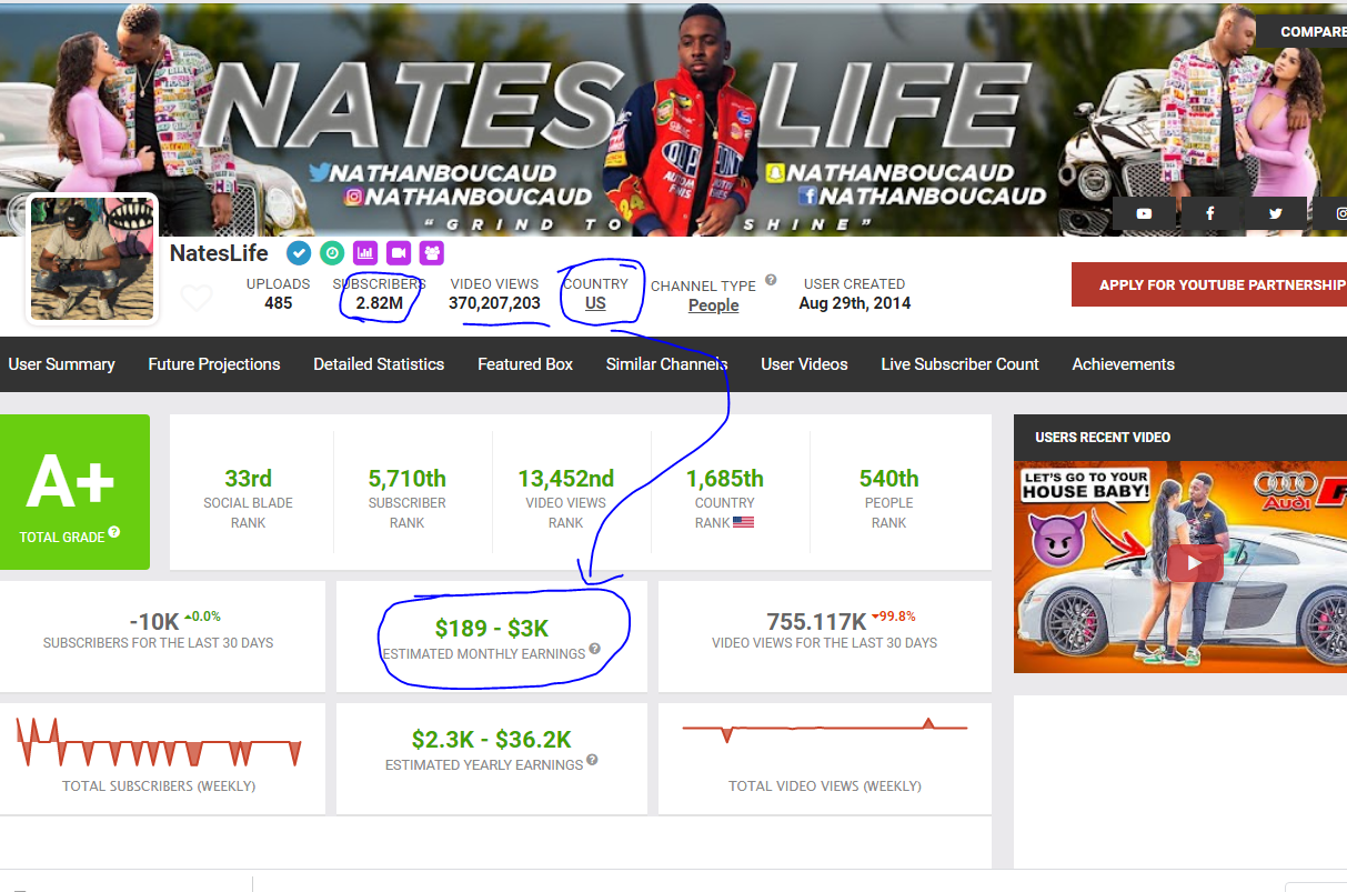 how much money do youtubers make per million views in  full proof 2020 step by step