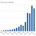 Are You a Part of the $65 Billion SEO Economy? Should You Be?