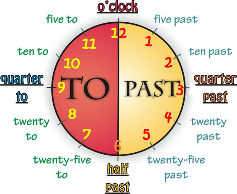 English Blog Telling The Time