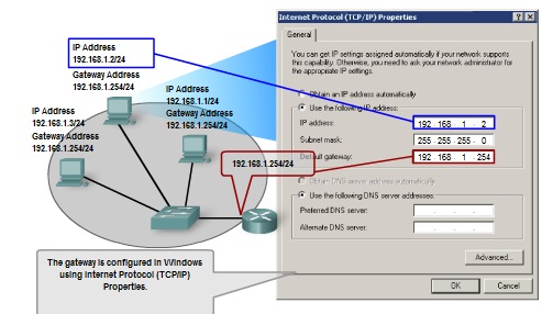 Pengertian dan Struktur Pengalamatan Jaringan IPv4 (IP versi 4) 12_
