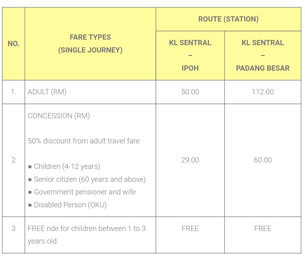 Jadual Perjalanan dan Harga Tiket ETS 2020 (Utara ...