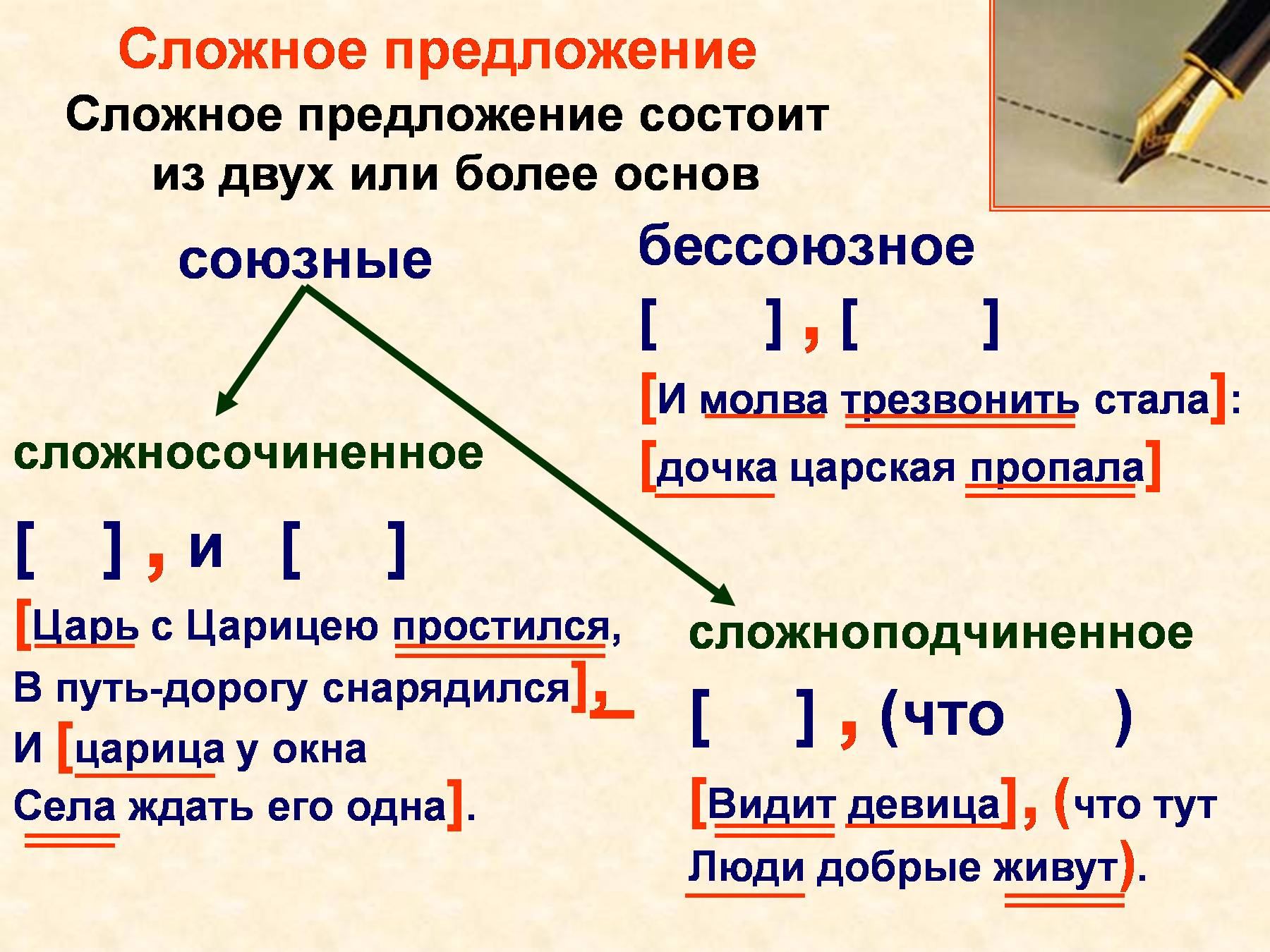 Поворот какое предложение. Что такое сложное предложение 4 класс правило в русском языке. Из чего состоит сложное предложение в русском языке. Синтаксис сложного предложения. Слоржныеп предложения.