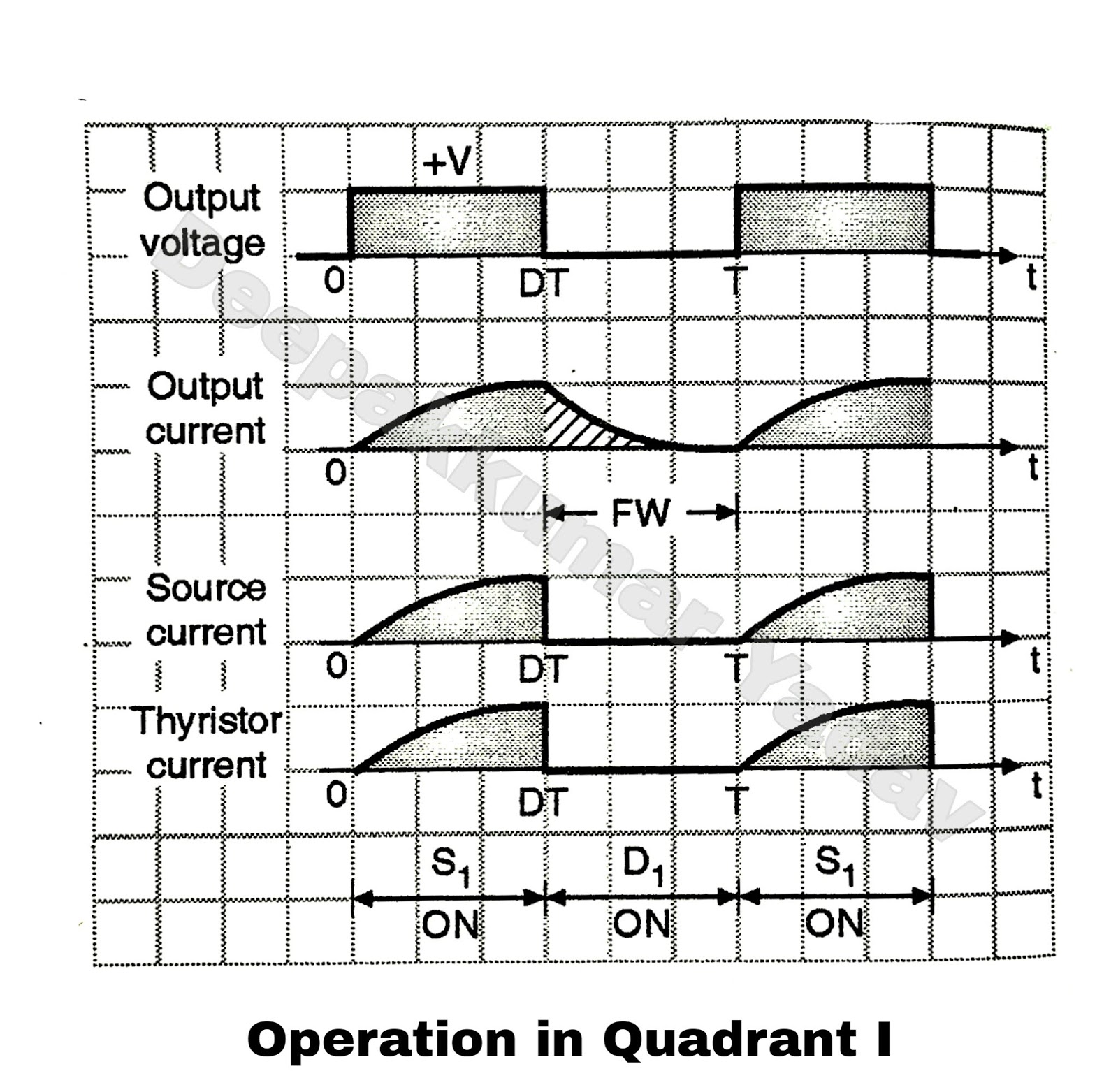 Output Voltage, Output Current, Source Current and Thyristor Current