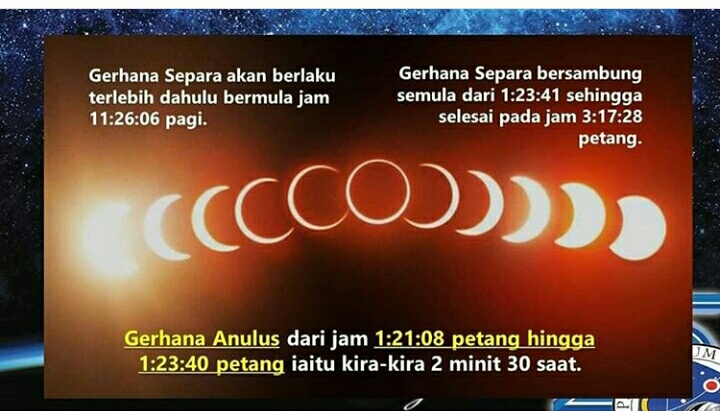 Kejadian gerhana bulan