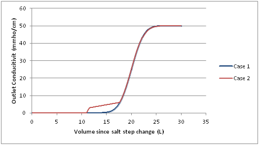 RMC Pharmaceutical Solutions Blog: Is Your Chromatography in Control ...
