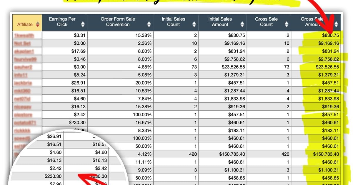 1k A Day Fast Track Top Converting High Ticket On CB