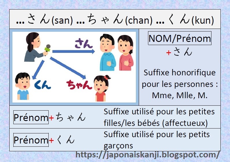 Japonais Kanji 日本語 漢字 さん San ちゃん Chan くん Kun En Japonais