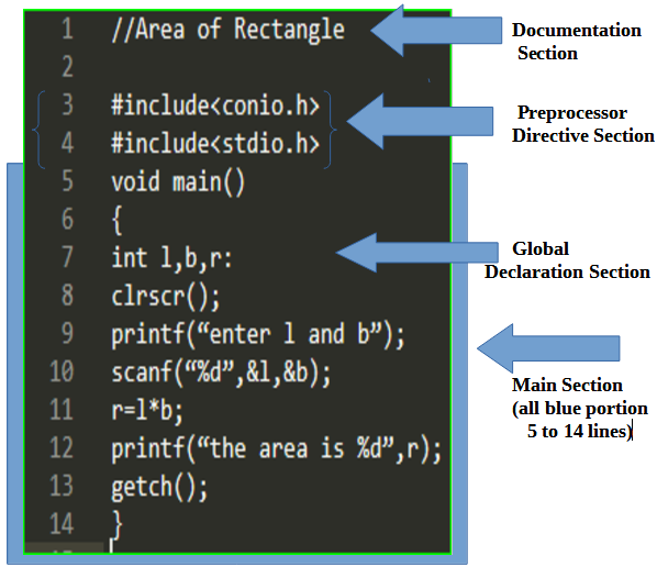 Structure Of C Language Program Btech BCA Notes