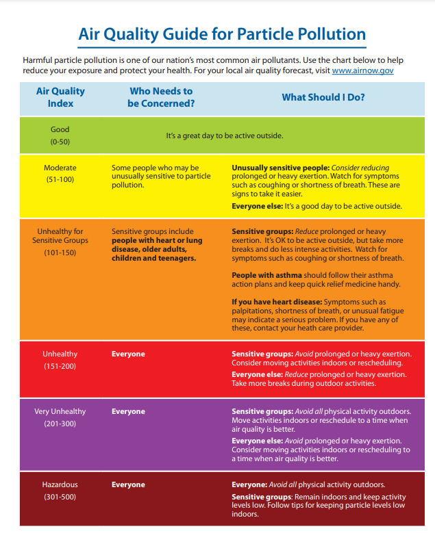 Washington Smoke Information Protect Yourself from Wildfire Smoke
