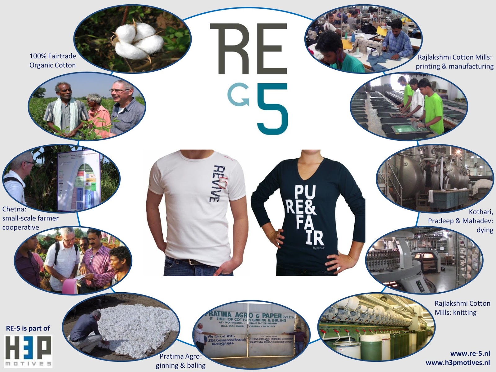 van katoen tot recycling kleding