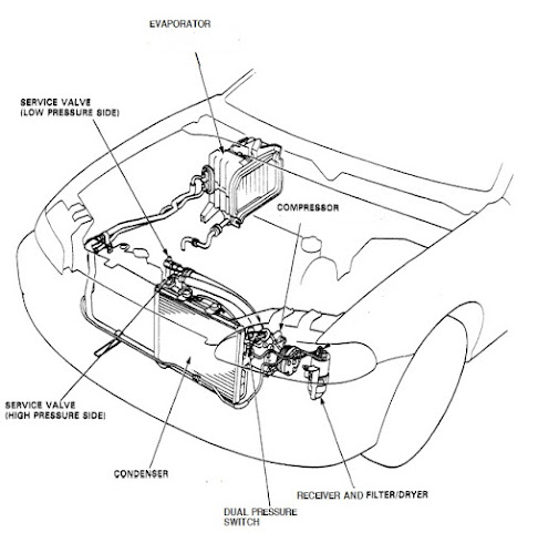 How cars auto air conditioning system works and all components