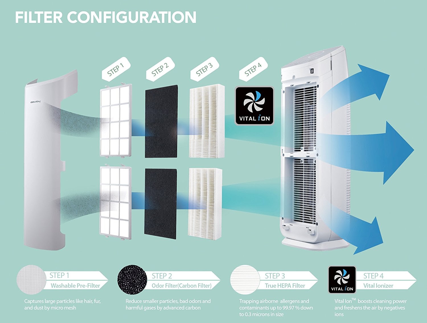 Home, Garden & More... Coway AP1216L Tower Mighty Air Purifier, Review