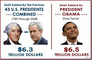 When Obama Took Office = National Debt Was $10,626 Trillion ~ Obama's National Debt Today $15 TRI