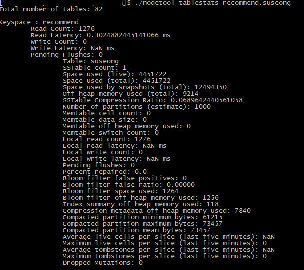 ParkSuSeong About Cassandra Compaction