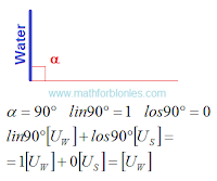 Right angle. Blonde math. Mathematics For Blondes.