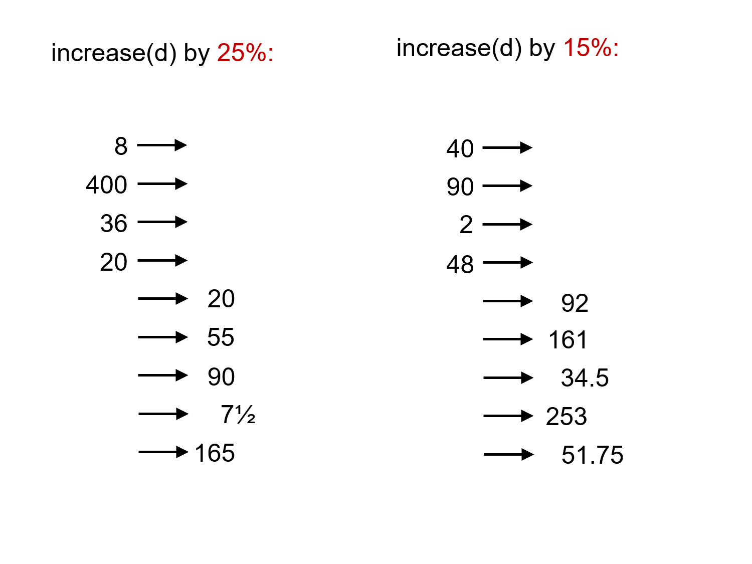 MEDIAN Don Steward mathematics teaching increasing by a simple
