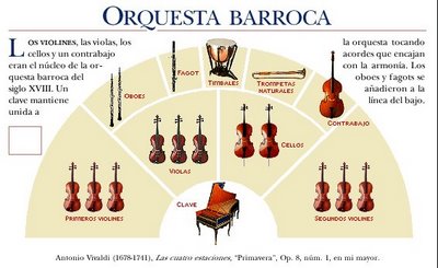 pala Turista Alfombra de pies Historia de la Música: FORMAS MUSICALES DEL BARROCO