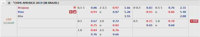 Soi kèo Copa America: Uruguay vs Peru, 02h ngày 30/6/2019 Uruguay