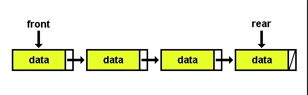 Implementation of queue using linklist (C++) ~ Zama Codes