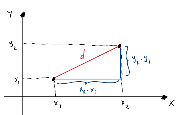 نظرية فيثاغورس