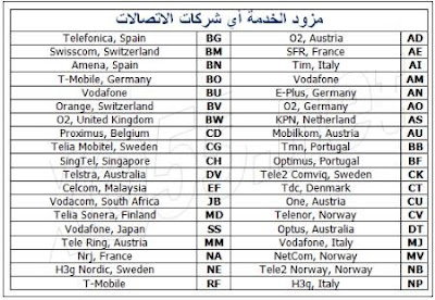 الشامل في جميع الطرق لتحديث اجهزة الأندرويد تقني ويب