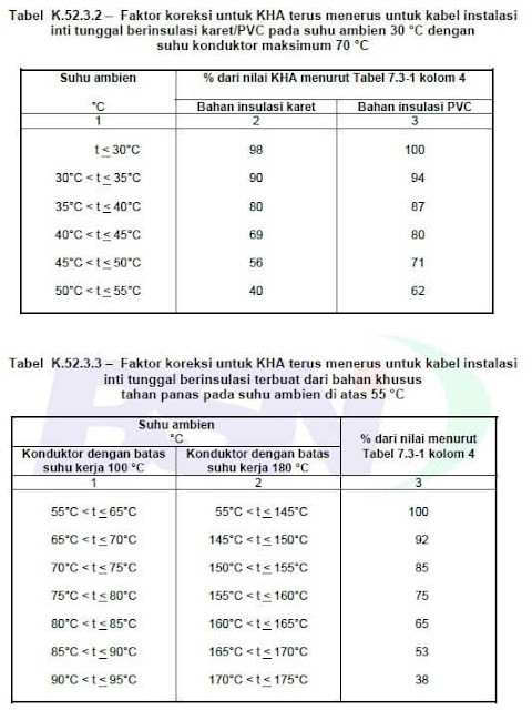 cara menentukan kha kabel