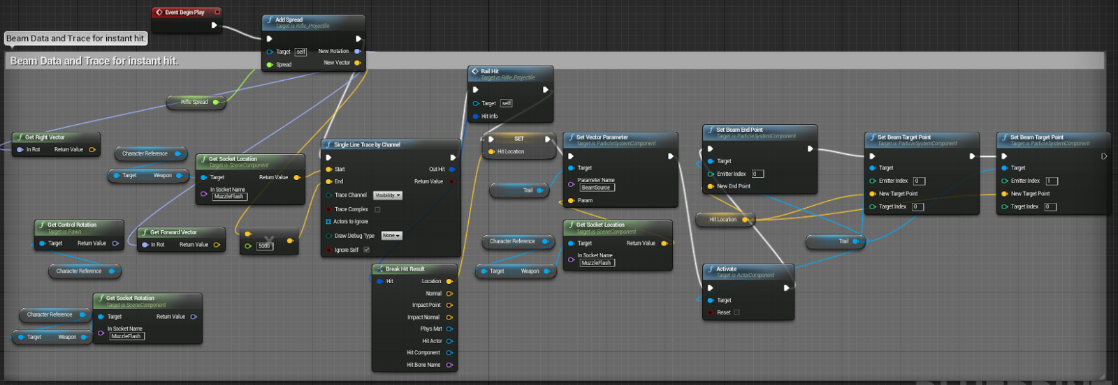 Shooter Game Tutorial: Prototype - Machinegun