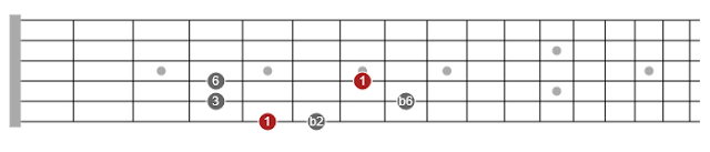 all pentatonic scales on guitar