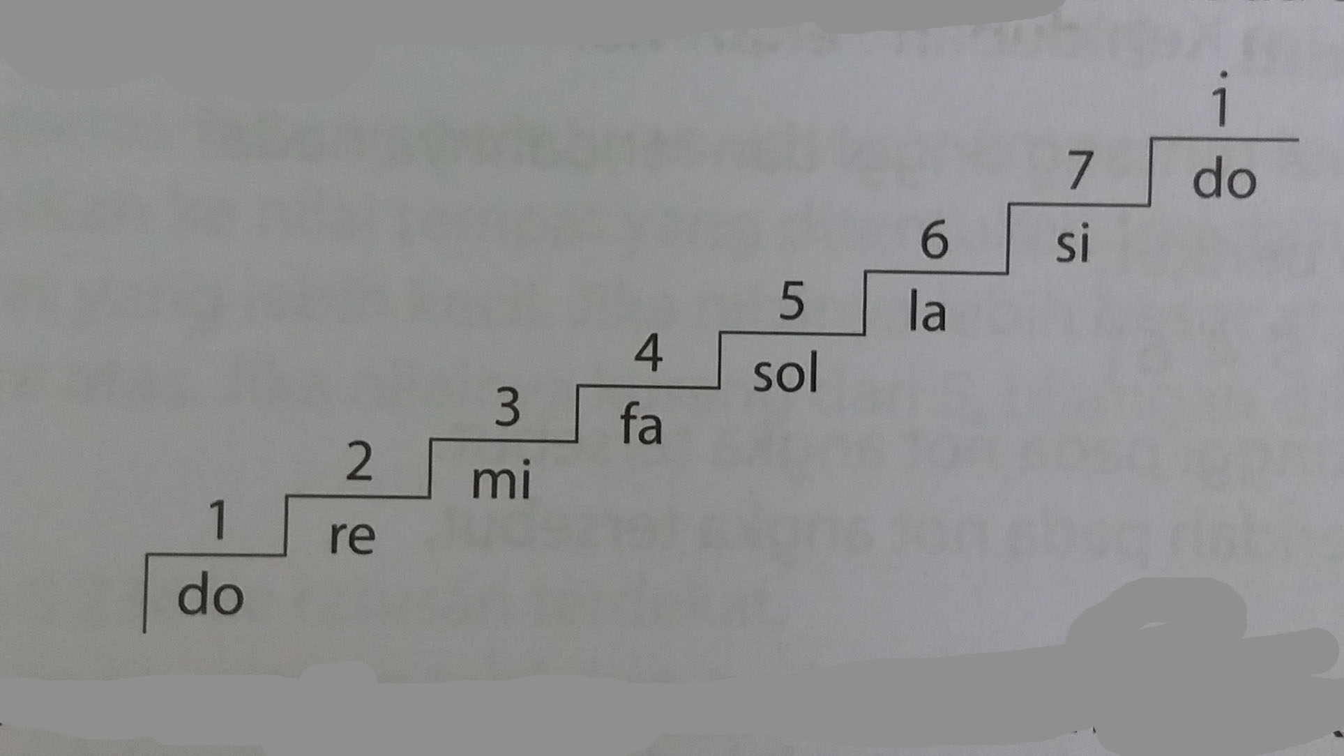 Nada dan Tempo Catatan S. Riyadi