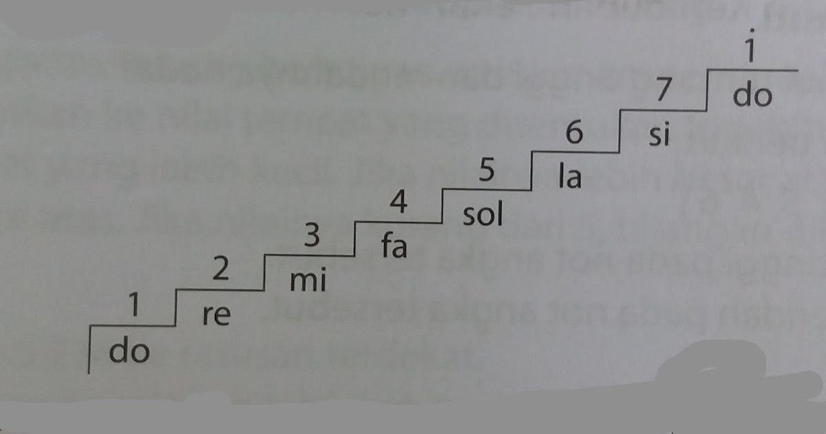 Nada dan Tempo Catatan S. Riyadi