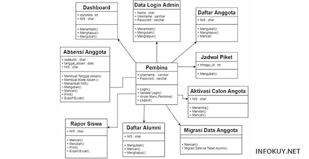 Class Diagram Dan Contoh Program Oop