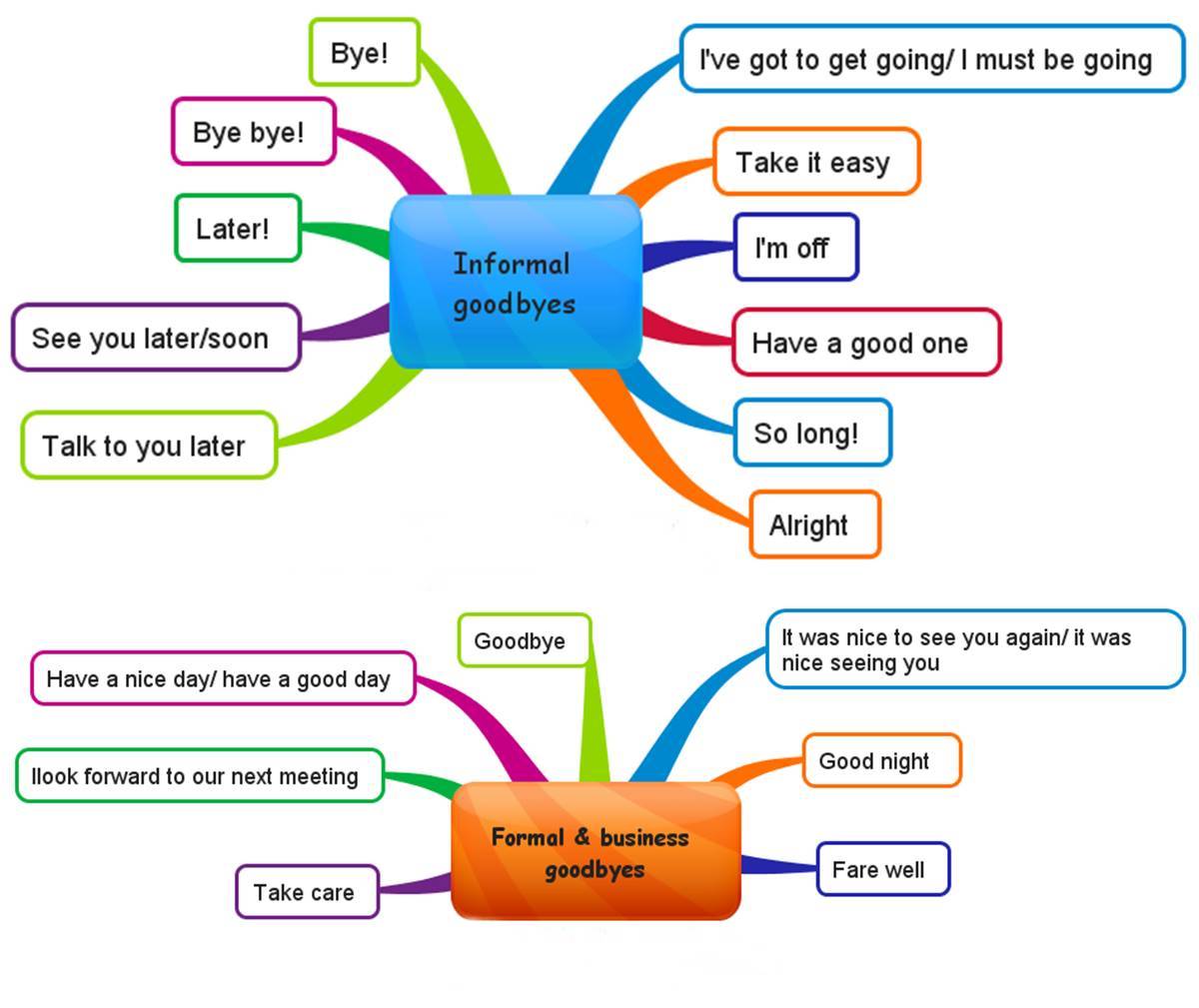 Click On SAYING GOODBYE FORMAL INFORMALLY 