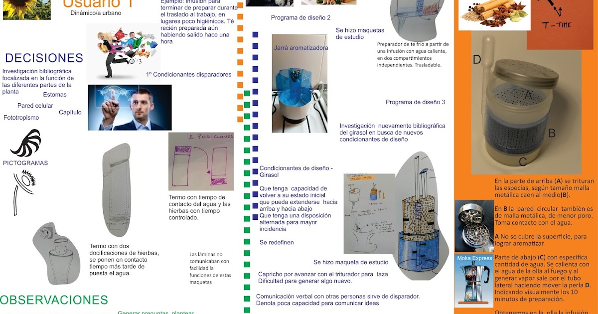 Objetos Dinamicos Resumen De Proceso Trabajo Practico Nº 1