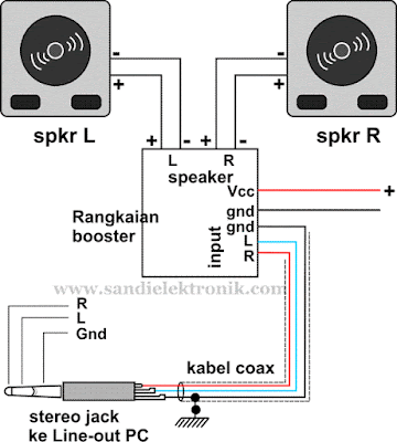 pemasangan booster