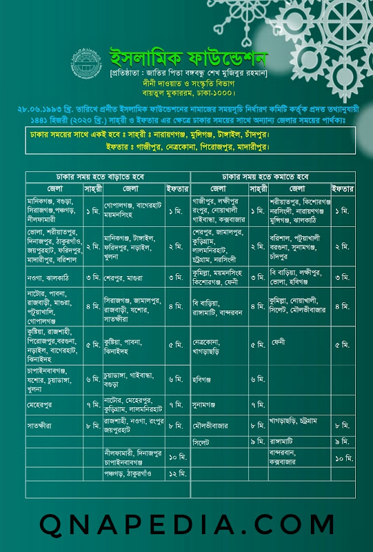 বিভিন্ন জেলার সাথে ঢাকা জেলার সময়ের পার্থক্য