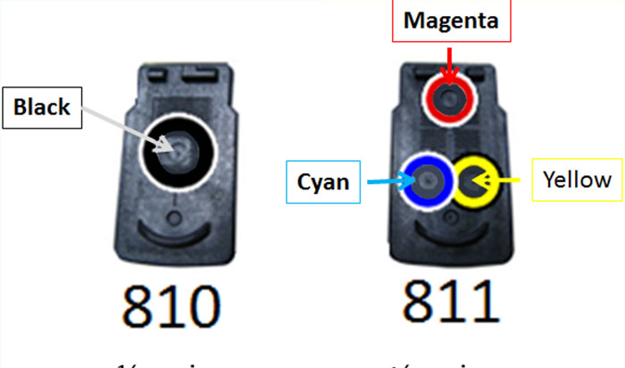 Tips Aman Cara Isi Ulang Tinta Printer Canon