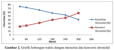 Bergerak adalah Diam yang Berpindah: REAKSI KATALITIK ...